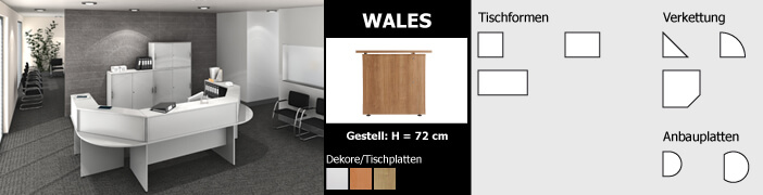 Serie Wales