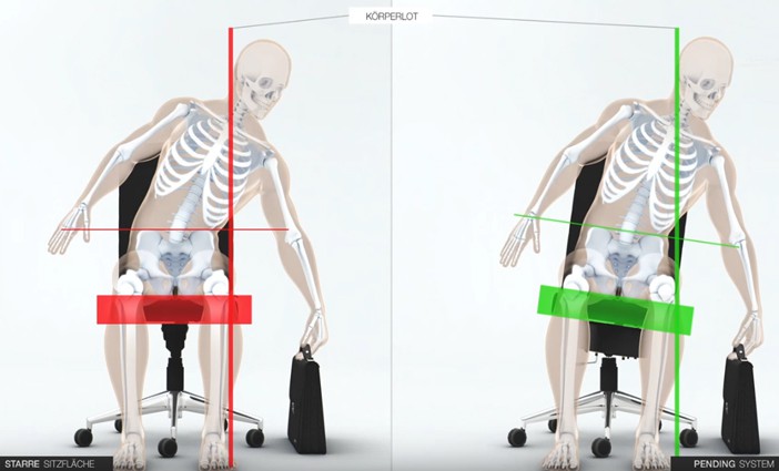 Wellness Stühle: dynamisches Sitzen mit 3D-Body-Balance-Tec